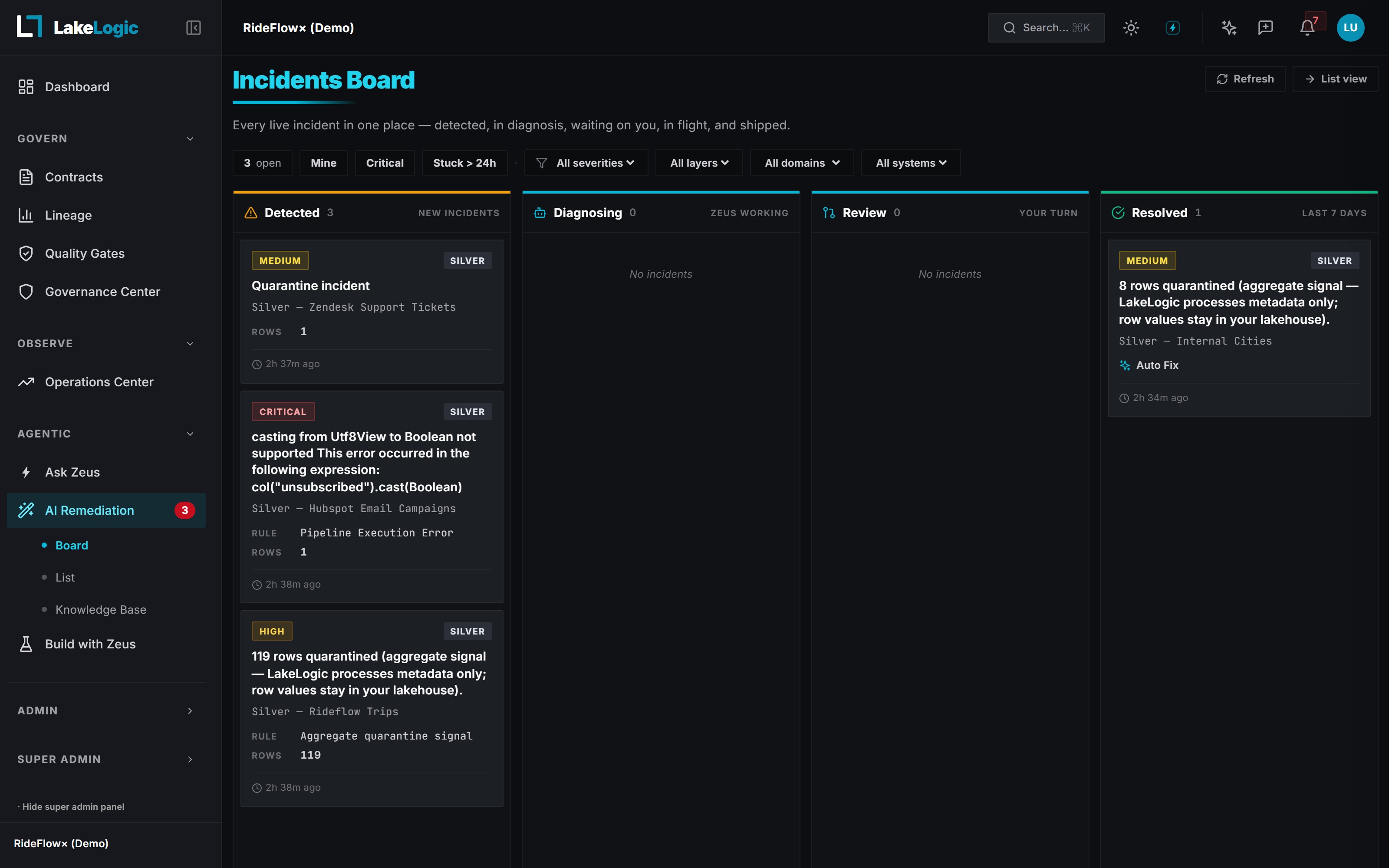 Zeus Work Queue walkthrough: incident lifecycle from Detected through Resolved